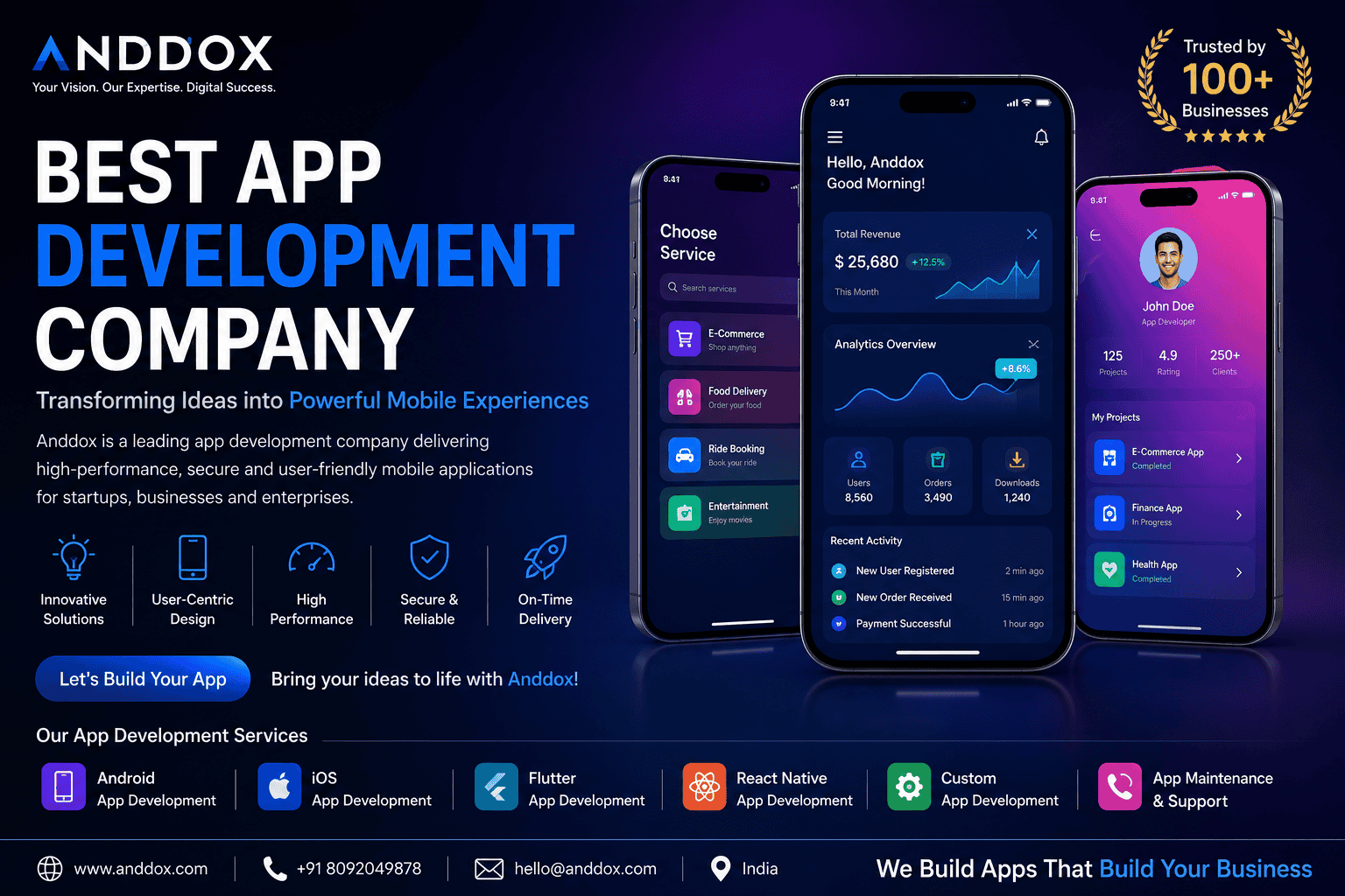 best-mobile-app-development-company-india
